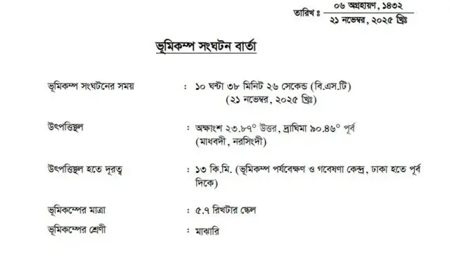 শুক্রবার মাধবদীর ভূমিকম্প দেশজুড়ে তীব্র ঝাকুনি দিয়েছে