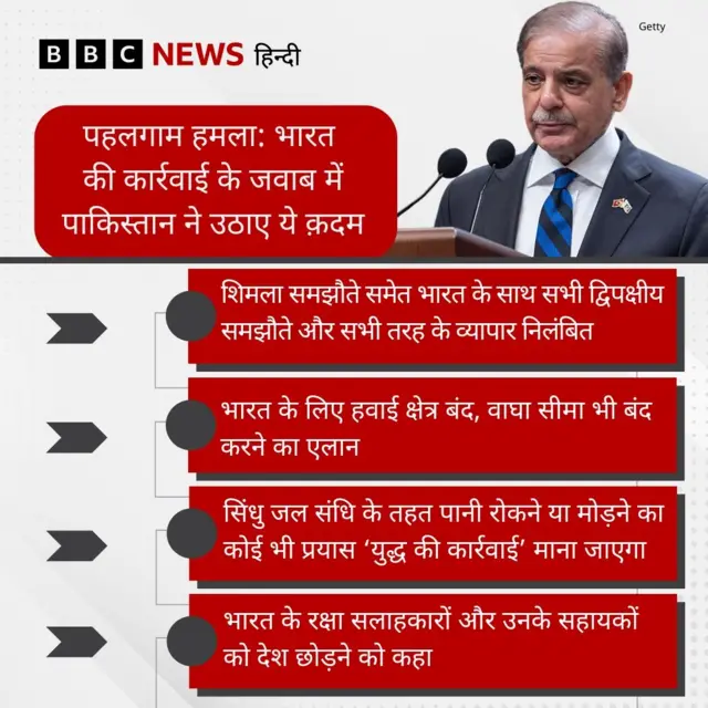 पाकिस्तान के उठाए कदम