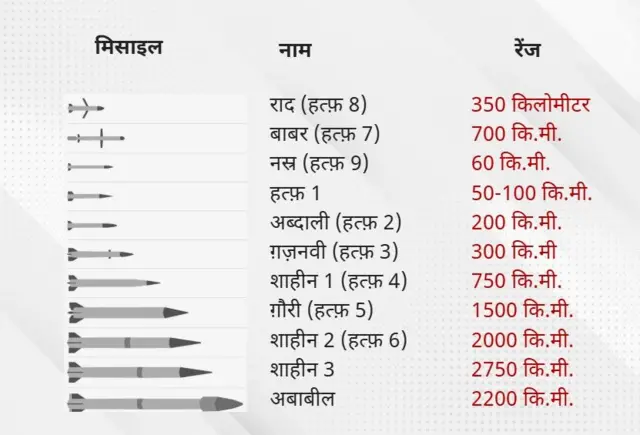 ग्राफ़िक्स