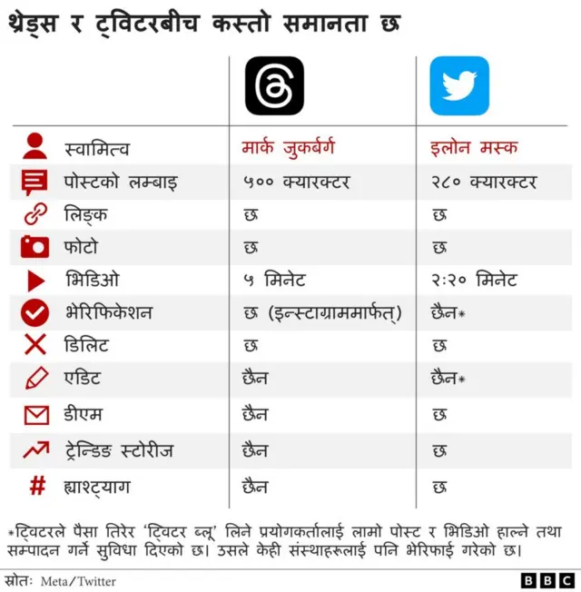 ट्विटर र थ्रेड्स