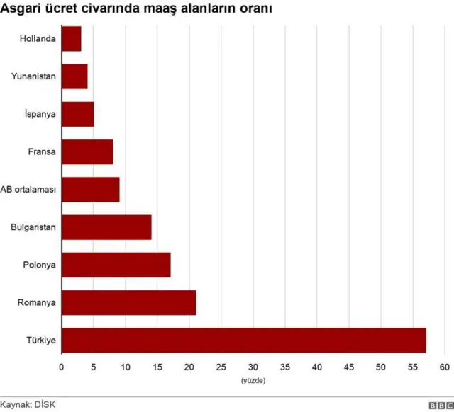 Asgari ücret teklifi