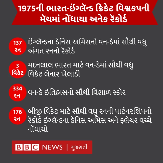 ક્રિકેટનો ઇતિહાસ