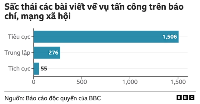 BBC