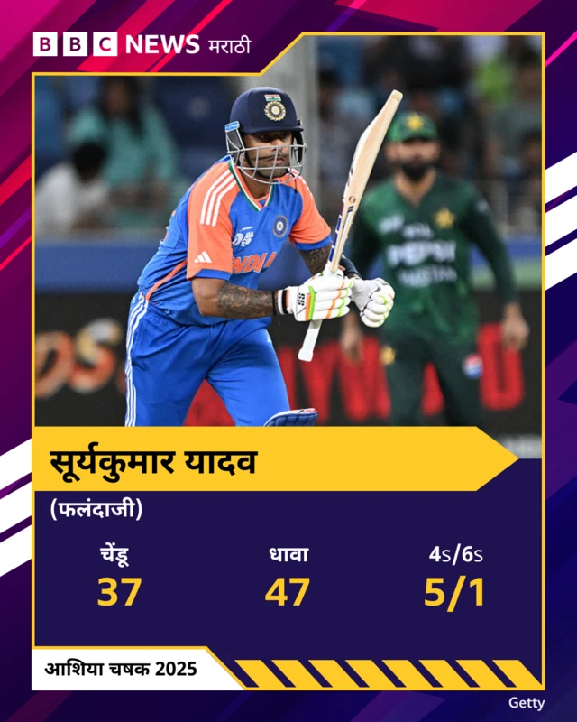 सूर्यकुमार