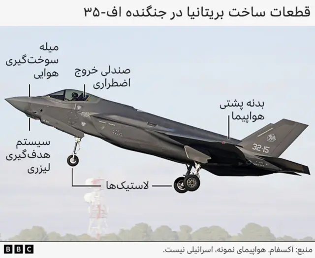قطعات ساخت بریتانیا در هواپیمای اف-۳۵