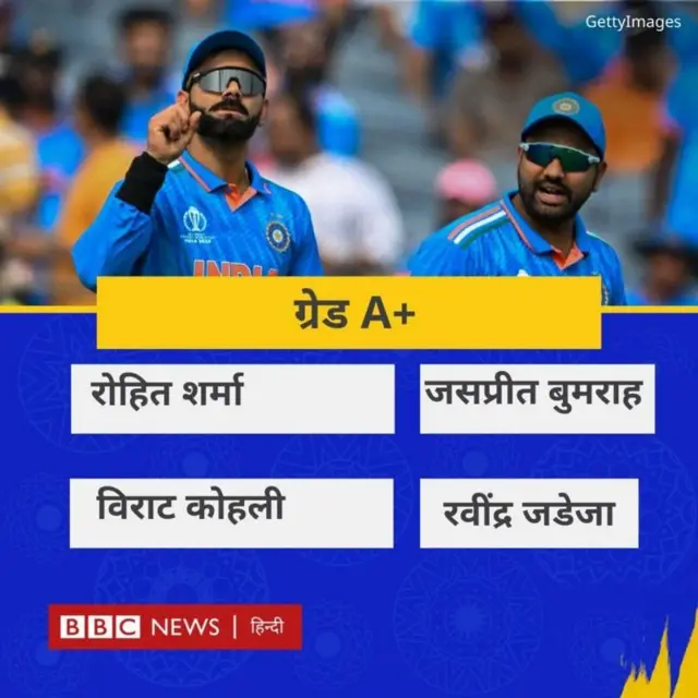 ग्रेड ए में आने वाले खिलाड़ी