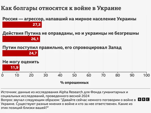 Как болгары относятся к войне в Украине