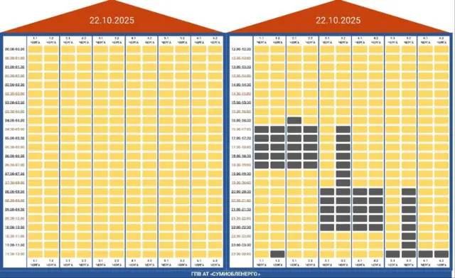 1.1, 2.2 черги – 16:30-19:00
1.2 черга – 16:30-19:00 і 23:30-24:00
2.1 черга – 16:00-20:00
3.1, 4.1, 4.2 черги – 20:00-22:30
3.2 черга – 16:00-22:39
4.1, 5.1, 5.2 черги – 23:30-24:00
5.2 черга – 20:00-24:00