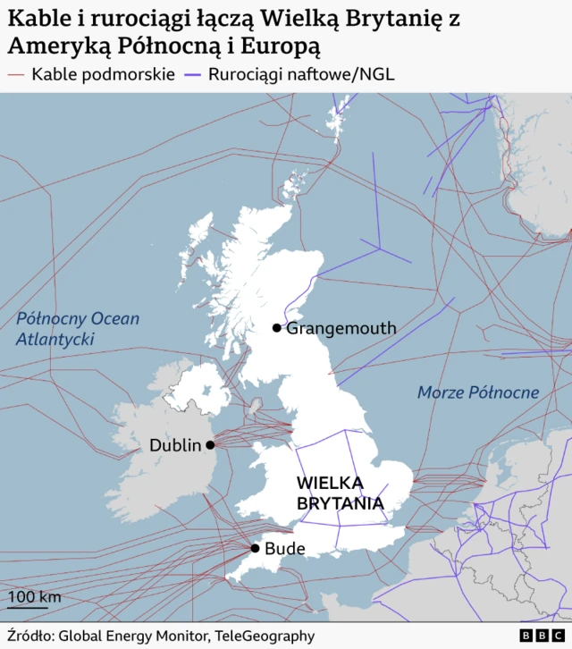 Mapa zatytułowana „Kable i rurociągi łączą Wielką Brytanię z Ameryką Północną i Europą” przedstawia Wielką Brytanię w centrum, z gęstymi sieciami podmorskich kabli transmisji danych (czerwony) oraz rurociągów naftowych i gazociągów gazowych (fioletowy) przecinających północny Atlantyk i Morze Północne. 