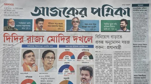 আজকের পত্রিকা