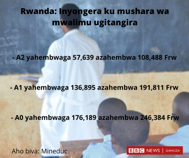 Mwalimu imbere y'abanyeshuri