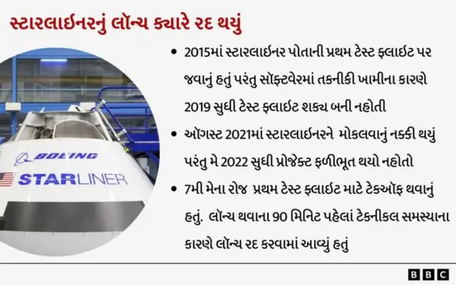 સ્ટારલાઇનર સુનીતા વિલિયમ્સને લેવા ગયું છે