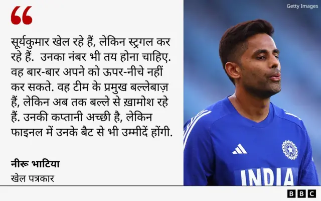 सूर्य कुमार यादव