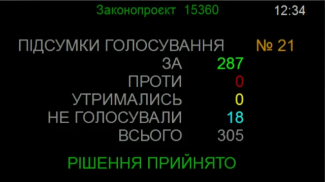 Результати голосування за законопроєкт про створення Українського національного пантеону