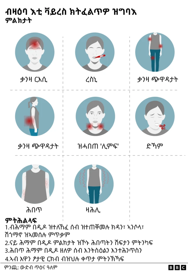 ምልክታት ሕማም በዲዶ