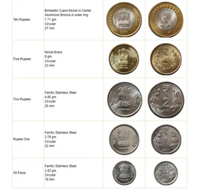 50 પૈસાથી માંડીને રૂ. 10ના ચલણી સિક્કા