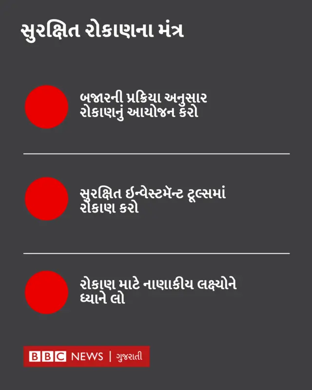 રોકાણ