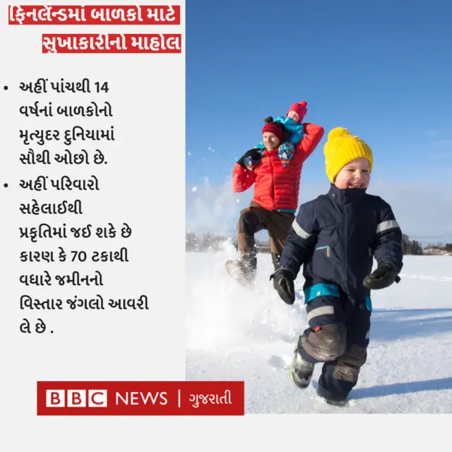 ફિનલૅન્ડ 