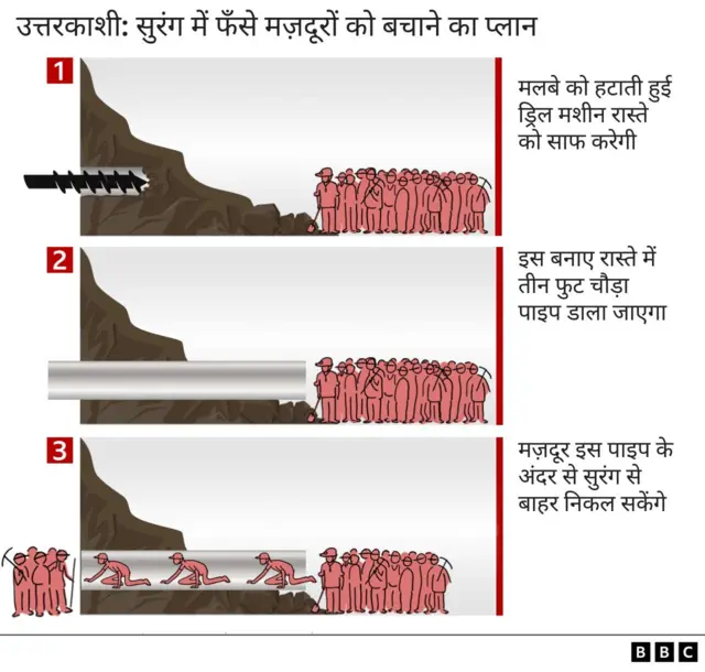 खुदाई की प्रक्रिया