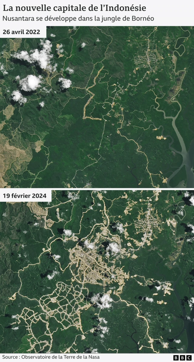 Images satellite avant et après la construction de Nusantara