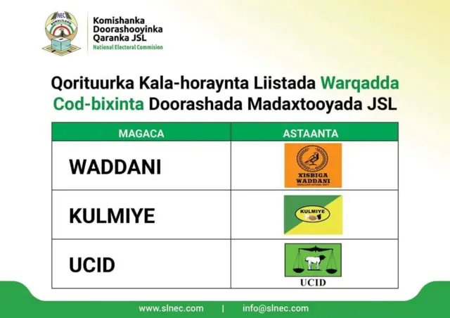 Qaabka ay noqon doonto warqadda codbixinta ee doorashada madaxtinnimadu