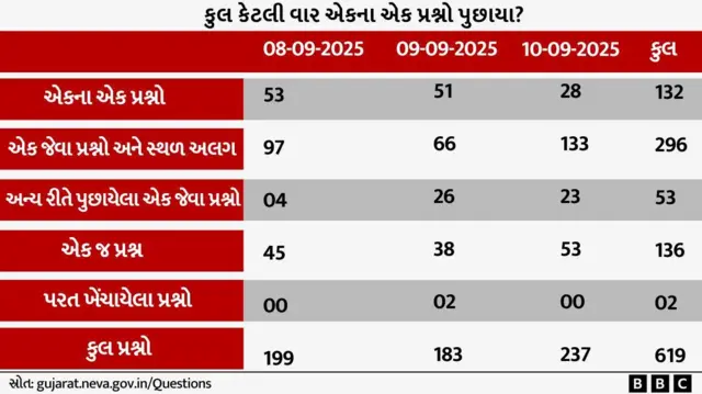 ગુજરાત, બીબીસી ગુજરાતી, ભાજપ, કૉંગ્રેસ, આમ આદમી પાર્ટી, રાજકારણ, અમિત ચાવડા, ગોપાલ ઇટાલિયા, રમણલાલ વોરા, શંકર ચૌધરી, વિધાનસભા, ગુજરાત વિધાનસભા