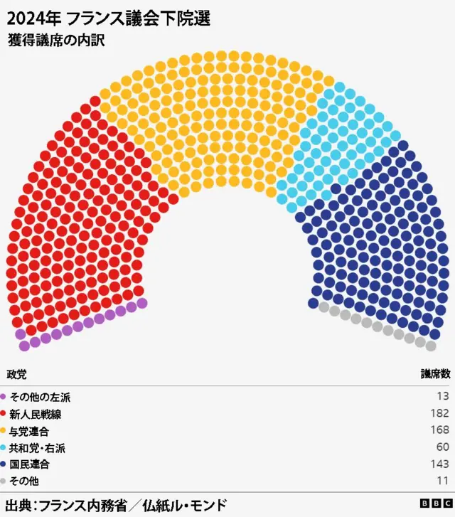 獲得議席数