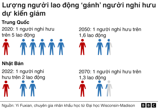 Đồ họa lao động Trung Quốc