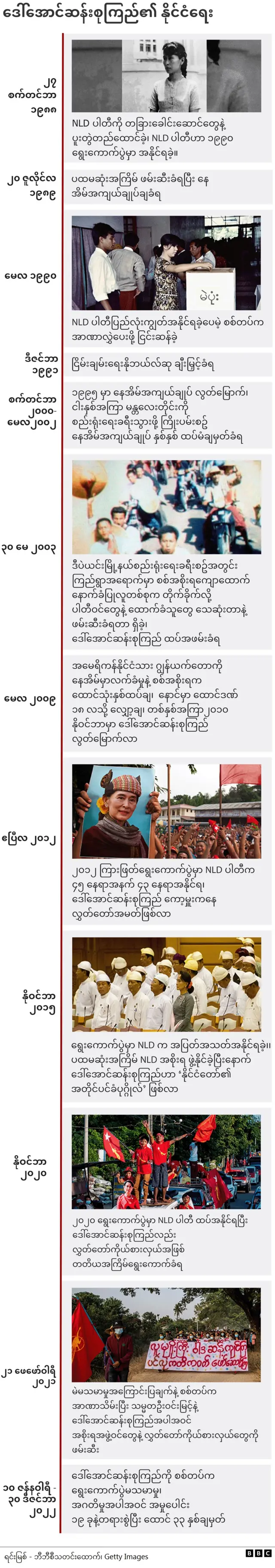 အချိန်ဇယား