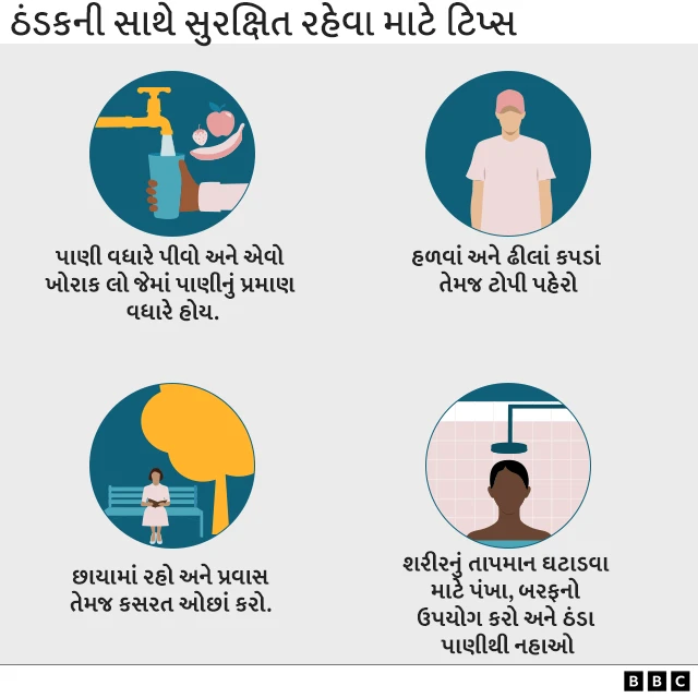 શરીરનું તાપમાન, ગરમી, ઠંડક, બીબીસી, ગુજરાતી