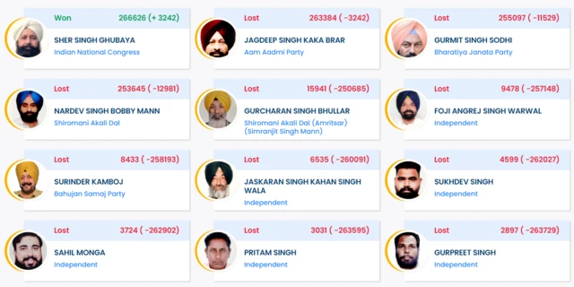 ਫ਼ਿਰੋਜ਼ਪੁਰ