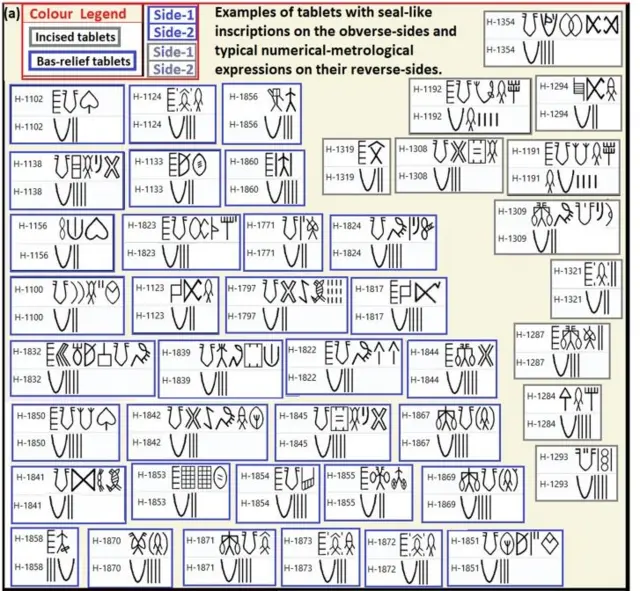 சிந்துச் சமவெளிப் பகுதி