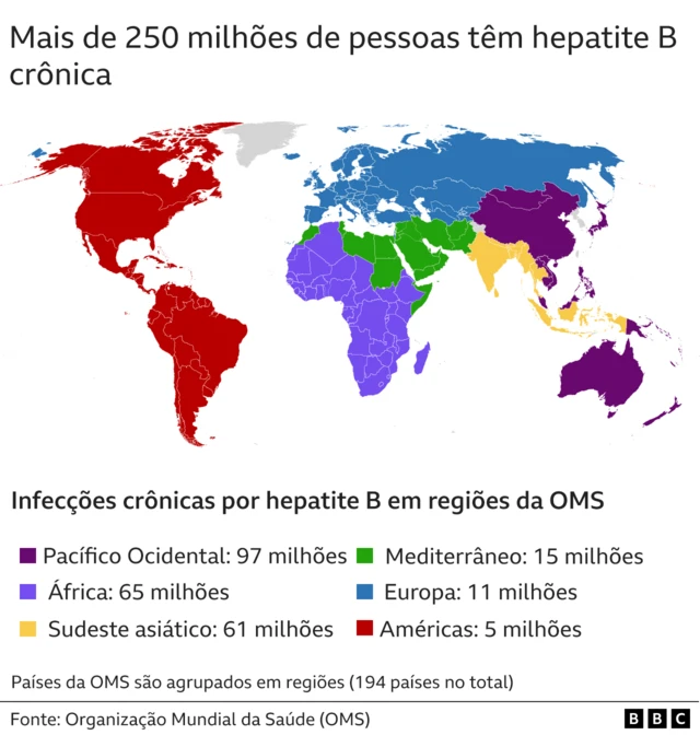 Mapa mostrando hepatite no mundo