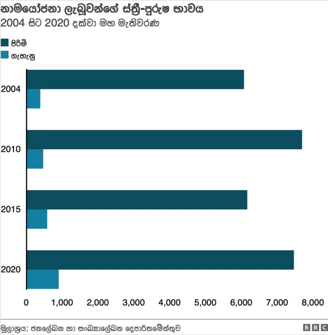  කාන්තාවන්ට නාමයෝජනා ලබා දීම