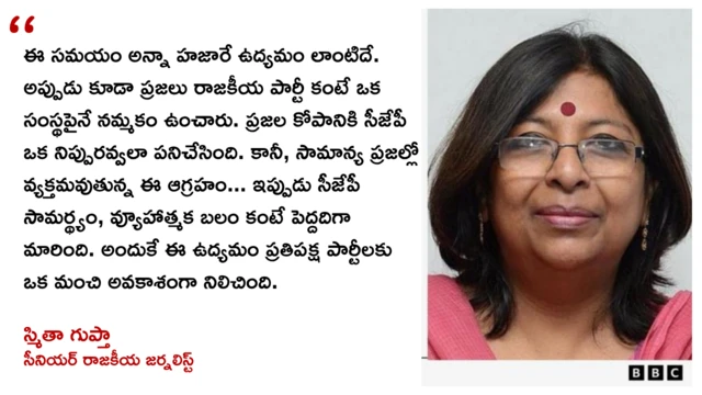 కాక్రోచ్ జనతా పార్టీ ఉద్యమం, దిల్లీ, జంతర్ మంతర్, పార్లమెంట్ మార్చ్, కాంగ్రెస్