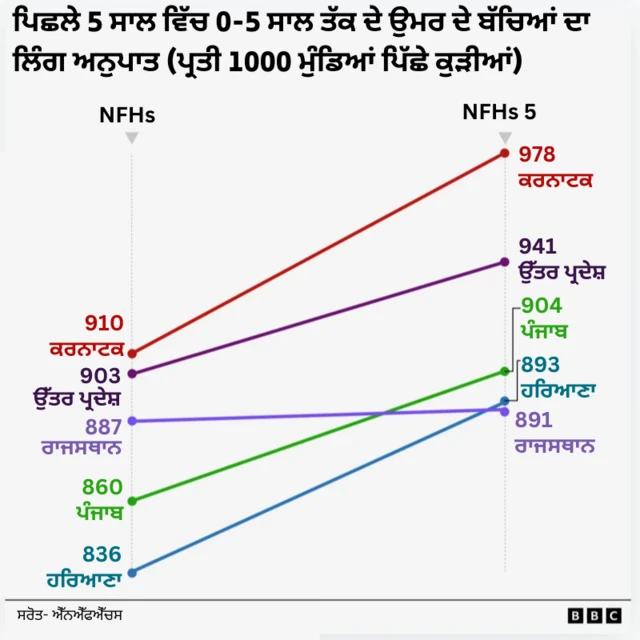 ਭਰੂਣ ਦੇ ਲਿੰਗ ਦੀ ਜਾਂਚ 