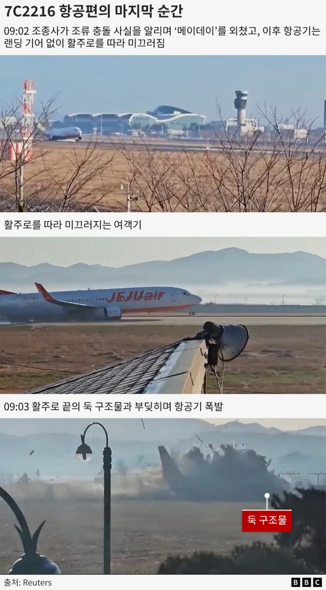 오전 9시 2분: 조종사가 조류 충돌 사실을 알리며 '메이데이'를 외쳤고, 이후 항공기는 랜딩 기어 없이 활주로를 따라 미끄러졌다 / 9시 30분: 활주로 끝의 벽과 부딪혀 항공기가 폭발했다