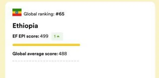 Sadarkaa dandeettii Afaan Ingiliz Itoophiyaa