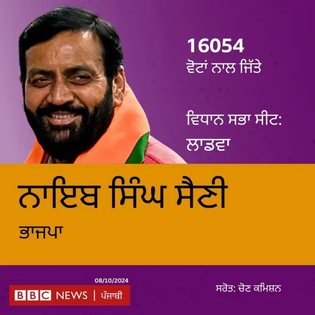 ਨਾਇਬ ਸਿੰਘ ਸੈਣੀ