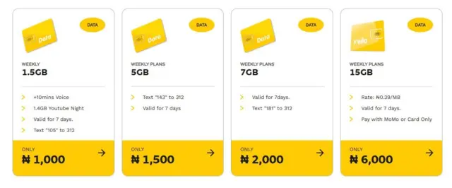 MTN updated weekly data plan
