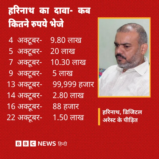 ठगों को हरिनाथ ने कितने पैसे भेजे 