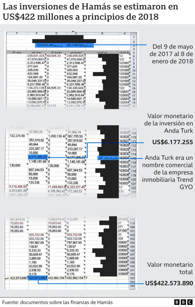 Gráfico