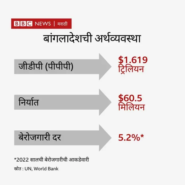 ग्राफिक्स