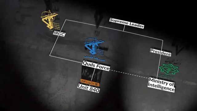 منابع اطلاعاتی آمریکا و اسرائیل می‌گویند که یگان ۸۴۰ نیروی قدس سپاه  مسئولیت طراحی و ایجاد زیرساخت‌های تروریستی در خارج از کشور را به عهده دارد