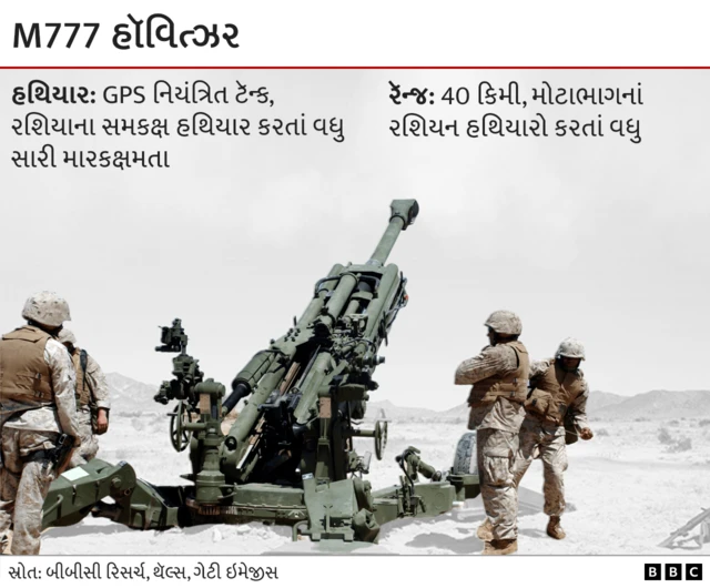 રશિયા-યુક્રેન યુદ્ધ, અમેરિકા, યુરોપ, શસ્ત્રહરિફાઈ, યુદ્ધ, બીબીસી ગુજરાતી 