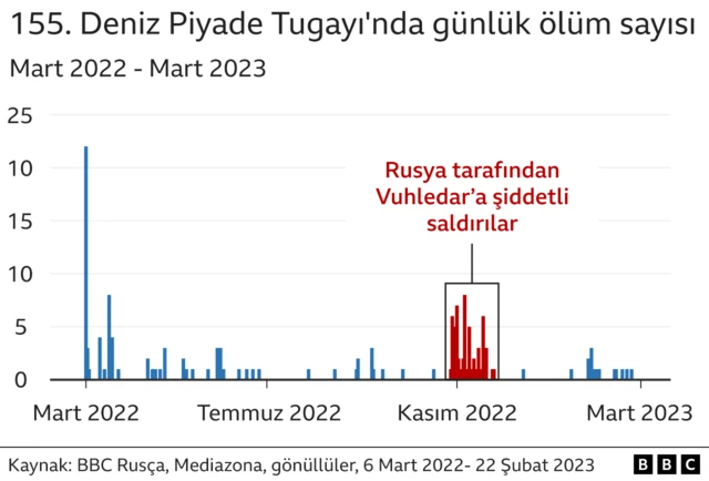 155. piyade tugayı ölüm sayısı