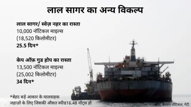 लाल सागर