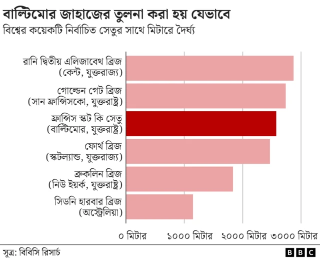 জাহাজটির বিষয়ে তথ্য