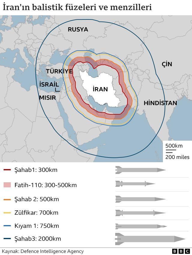 iran balistik füze israil