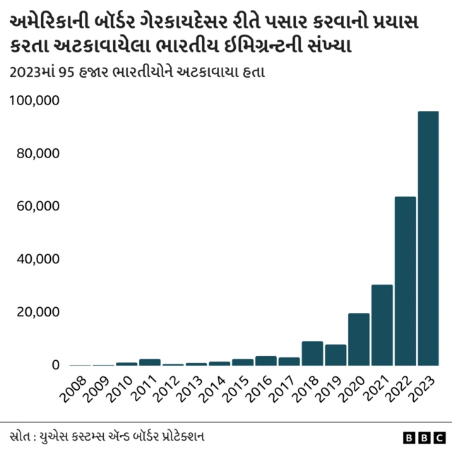 બીબીસી ગુજરાતી